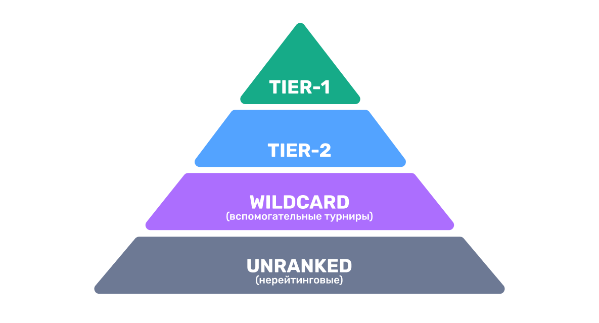 Ставки и коэффициенты на КС 2 на сегодня
