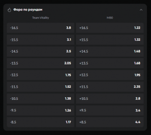 Фора по раундам в КС2