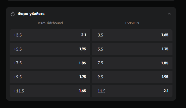 фора убийств dota 2