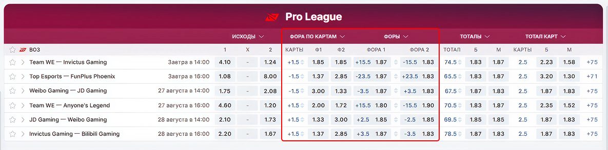 Гайд на ставки на League of Legends: стратегии и виды ставок