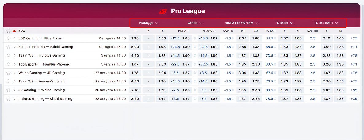 Гайд на ставки на League of Legends: стратегии и виды ставок