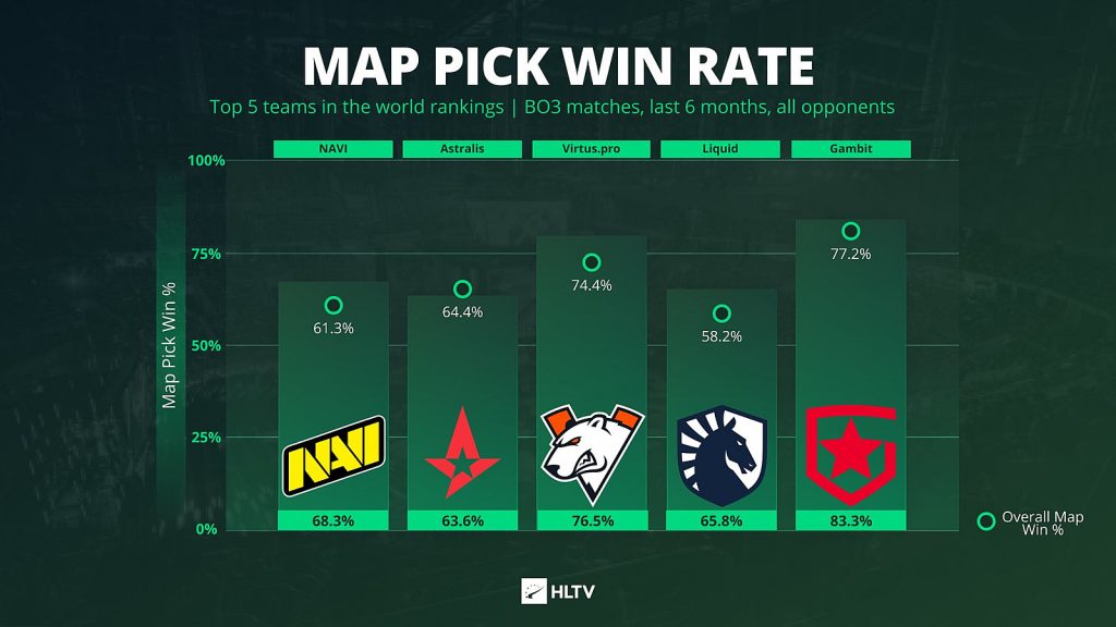 Фавориты КС2 от профессионалов