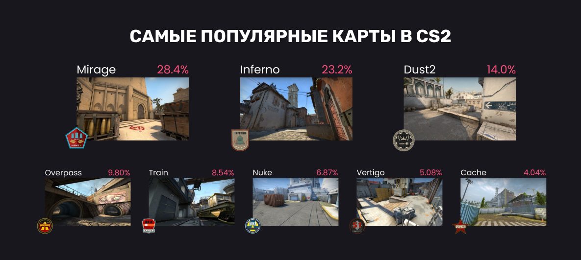 Самые популярные карты в CS2