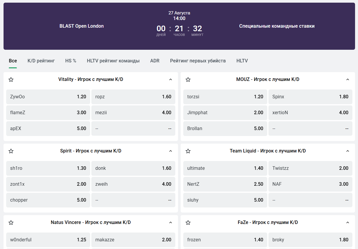 Гайд на ставки на CS2