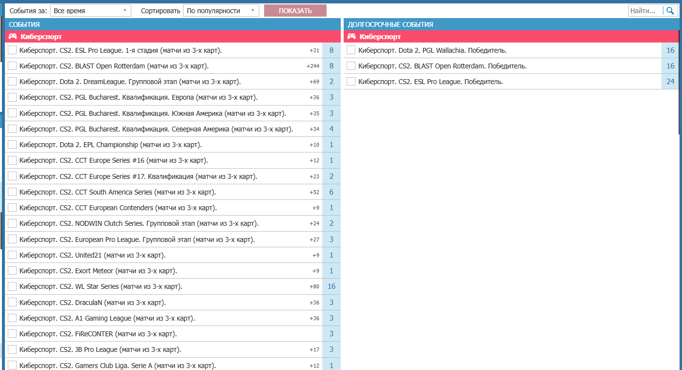 ТОП-7 киберспортивных легальных букмекерских контор