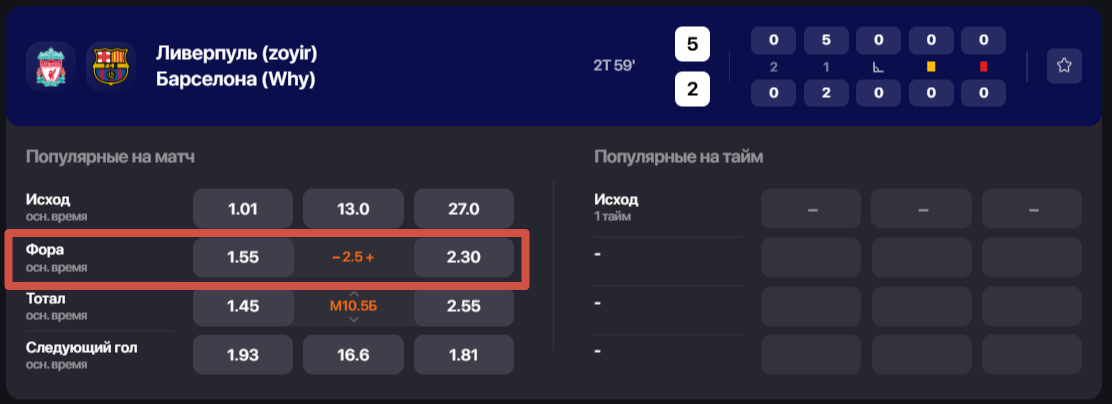 Фора в киберфутболе