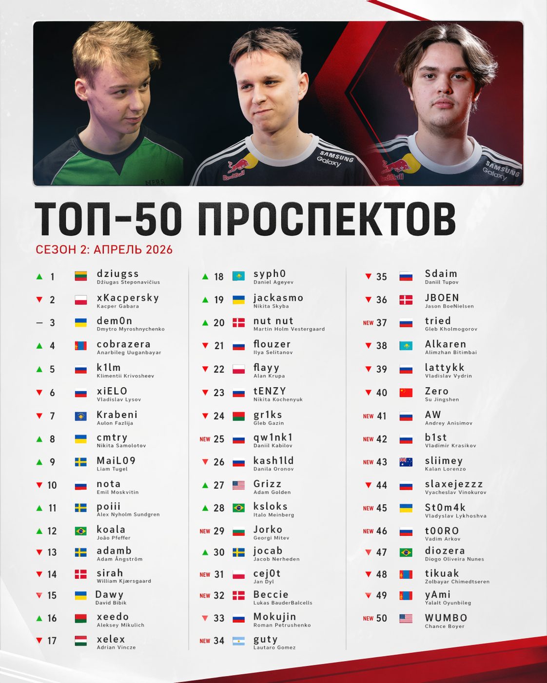 топ-50 проспектов кс2