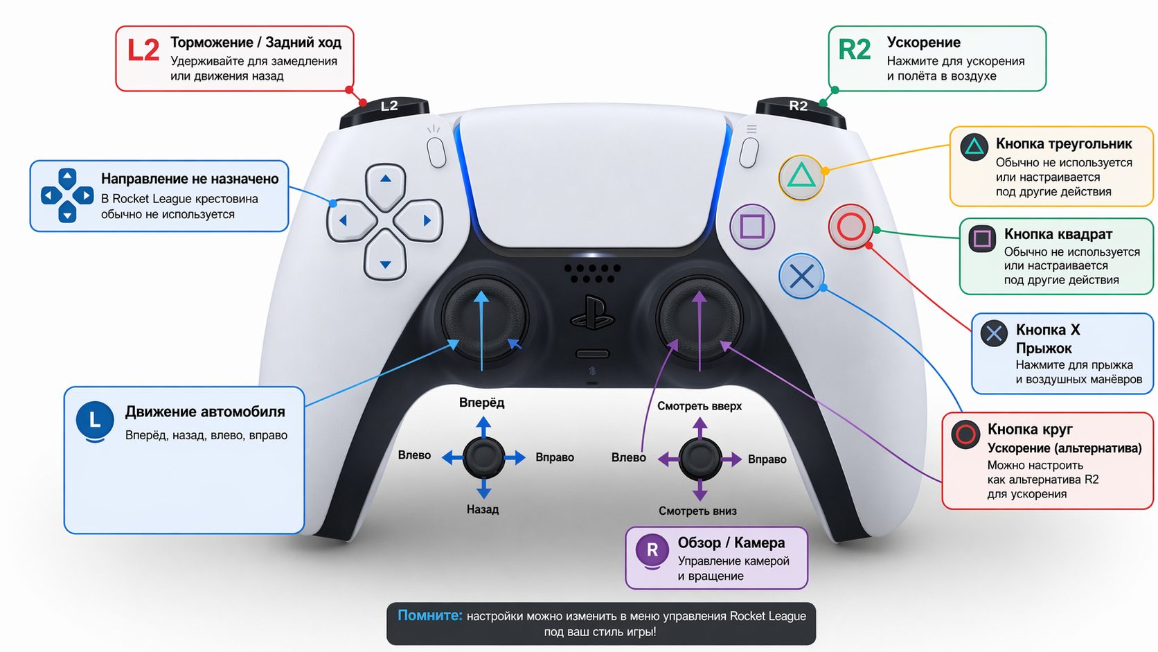 Управление Rocket League контролером