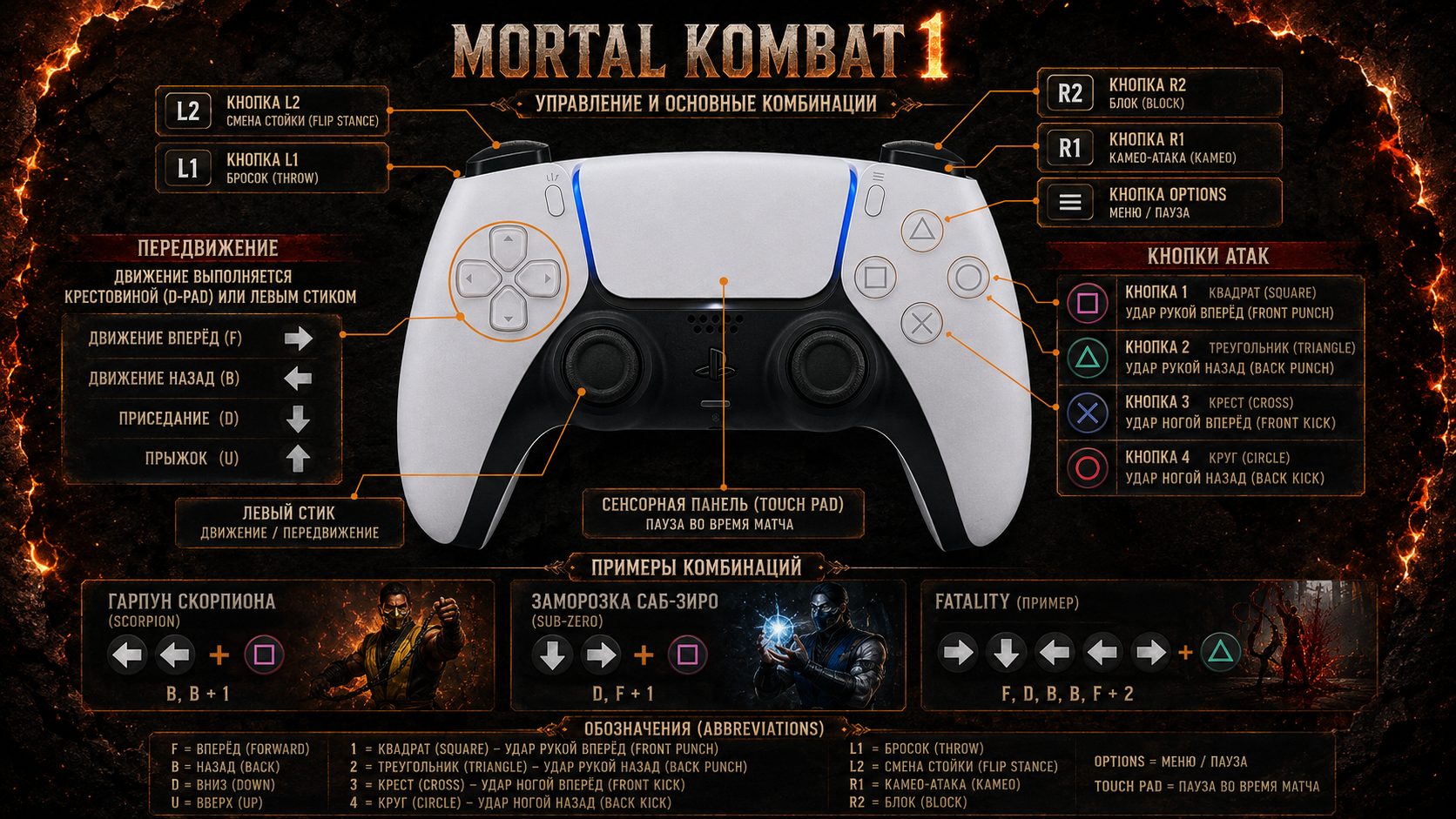 Мортал Комбат 1 управление на контроллере PS5