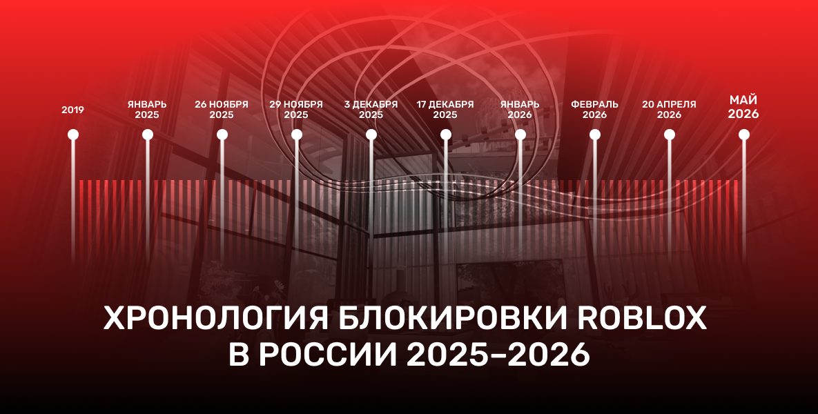 Таймлайн блокировки